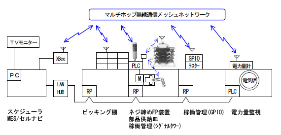 ピッキングシステム