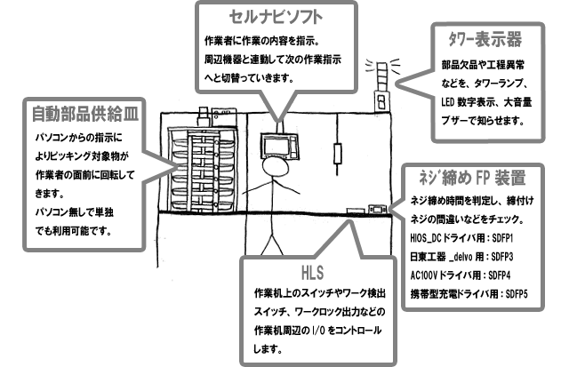 セルナビイメージ